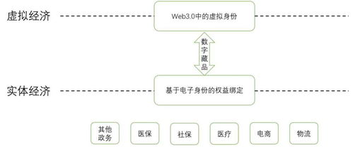 展望中国web3.0发展