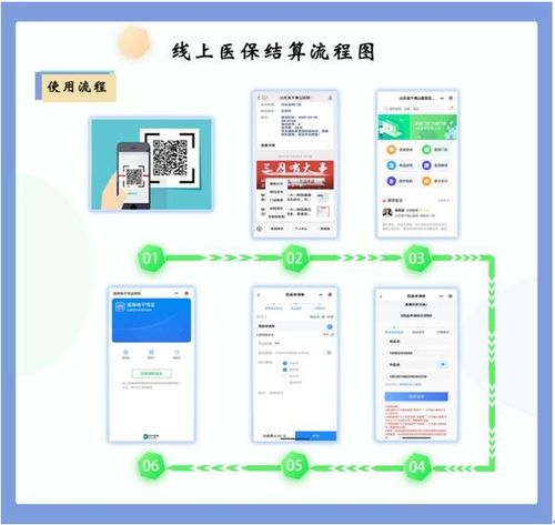 山东省医保处方流转平台建成上线 互联网诊疗医保线上结算开通