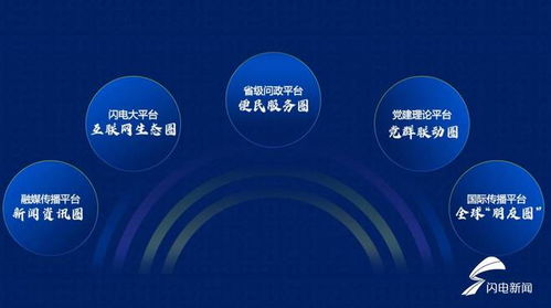 山东广播电视台 山东广电传媒集团全媒体全方位全链条资源臻享会举行