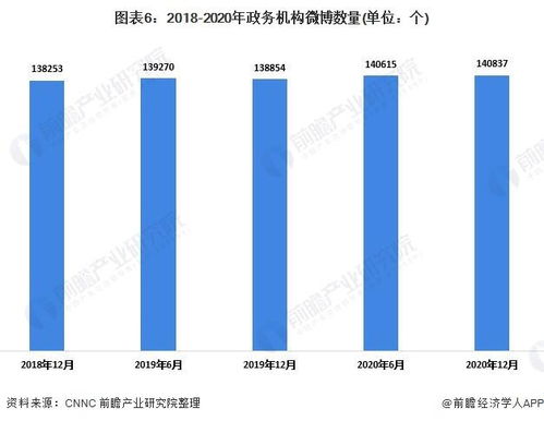 2020年中国互联网政务行业发展现状与区域格局分析 山东省新媒体政务发展活跃